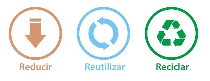 logos de reducir, reciclar y reutilizar